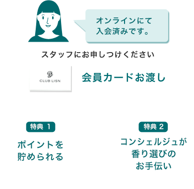 オンライン登録の流れ