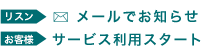 手続き完了